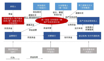 知识产权证券化 服务科技创新的清道夫与加速器